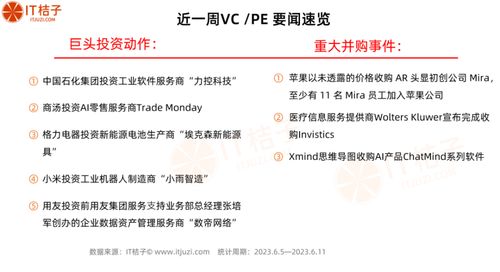 茶百道首次融资并成为独角兽 深创投首个旗舰基金募资67.7亿元 it桔子周报