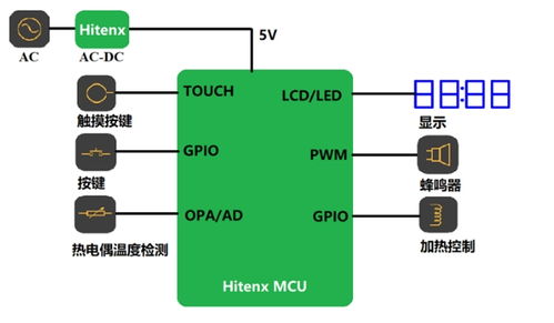 8位mcu tm56f1552在电陶炉的应用方案,集成低噪声opa